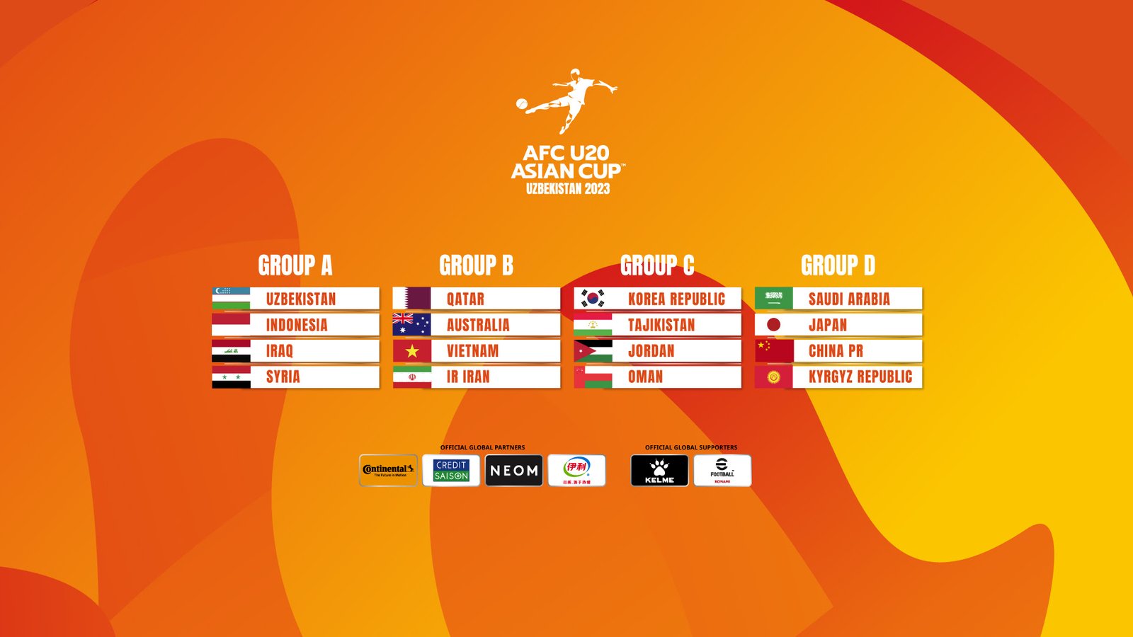 Hasil Drawing dan Jadwal Pertandingan AFC U20 Asian Cup Uzbekistan 2023